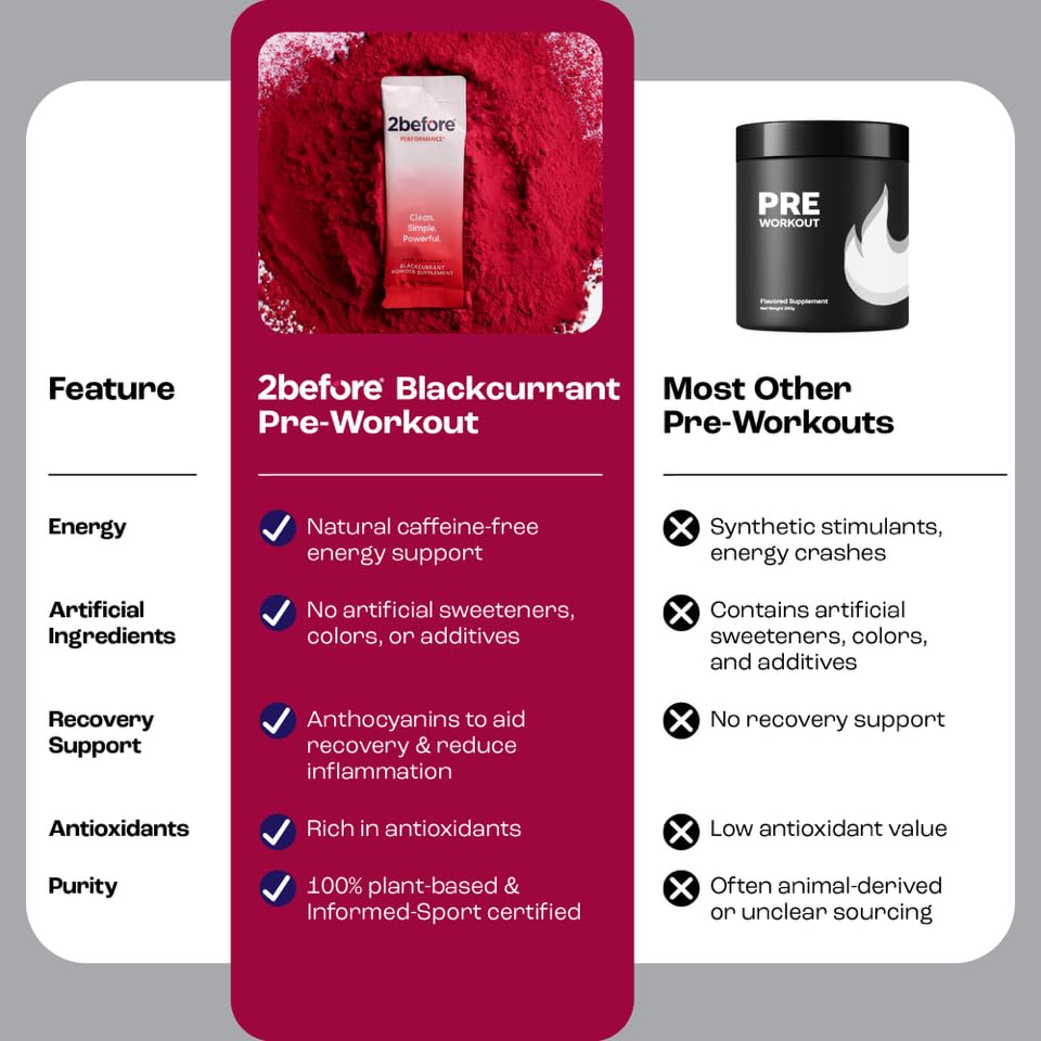 2before Blackcurrant All Natural Vegan Pre Workout Caffeine Free Powder 4.2
