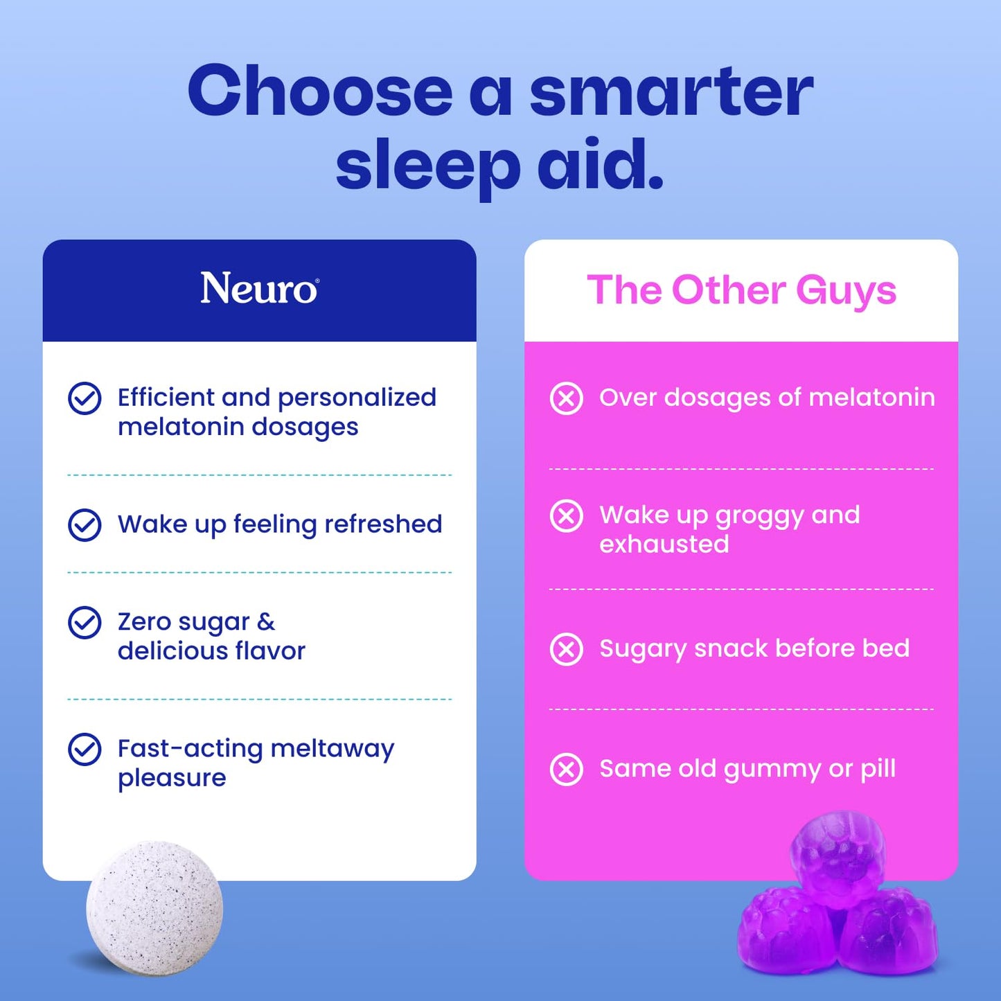 Neuro Sleep & Recharge Meltaway Mints Chewable, 12 Count