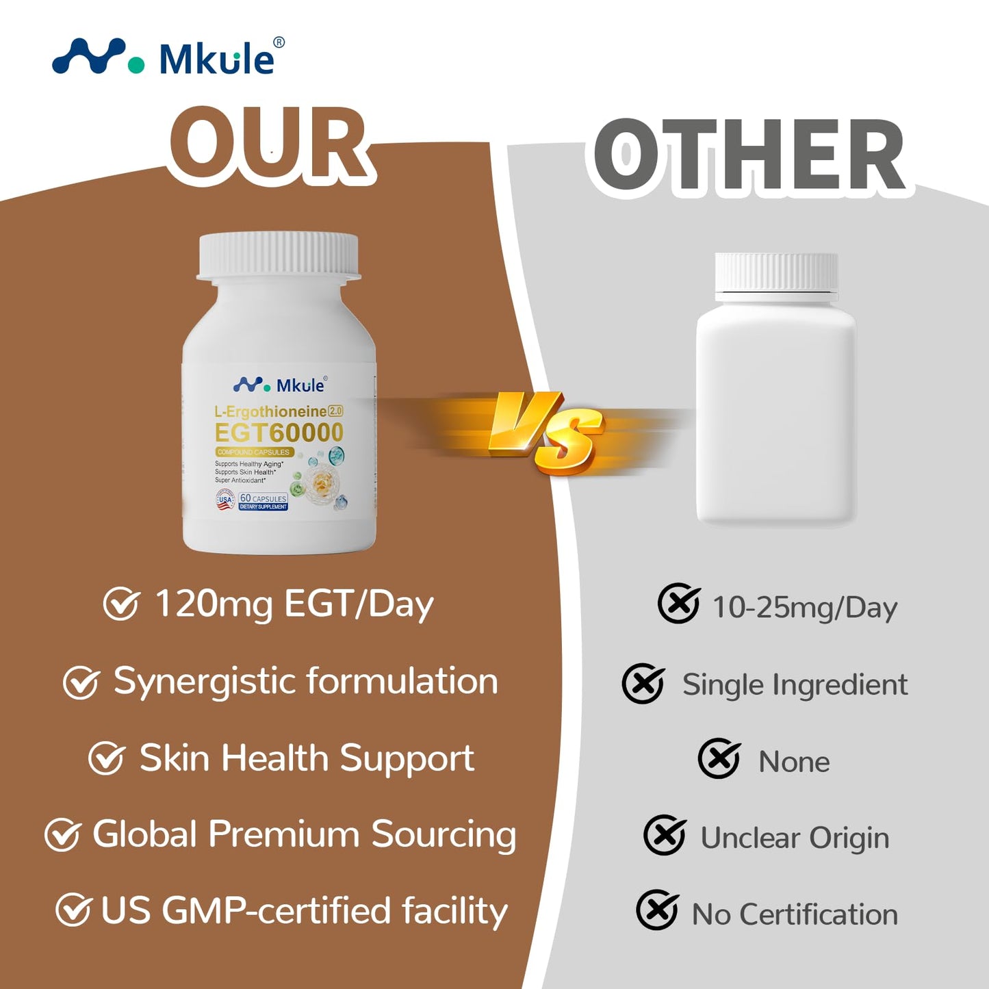 Mkule L-ergothioneine Supplement 60 Capsules