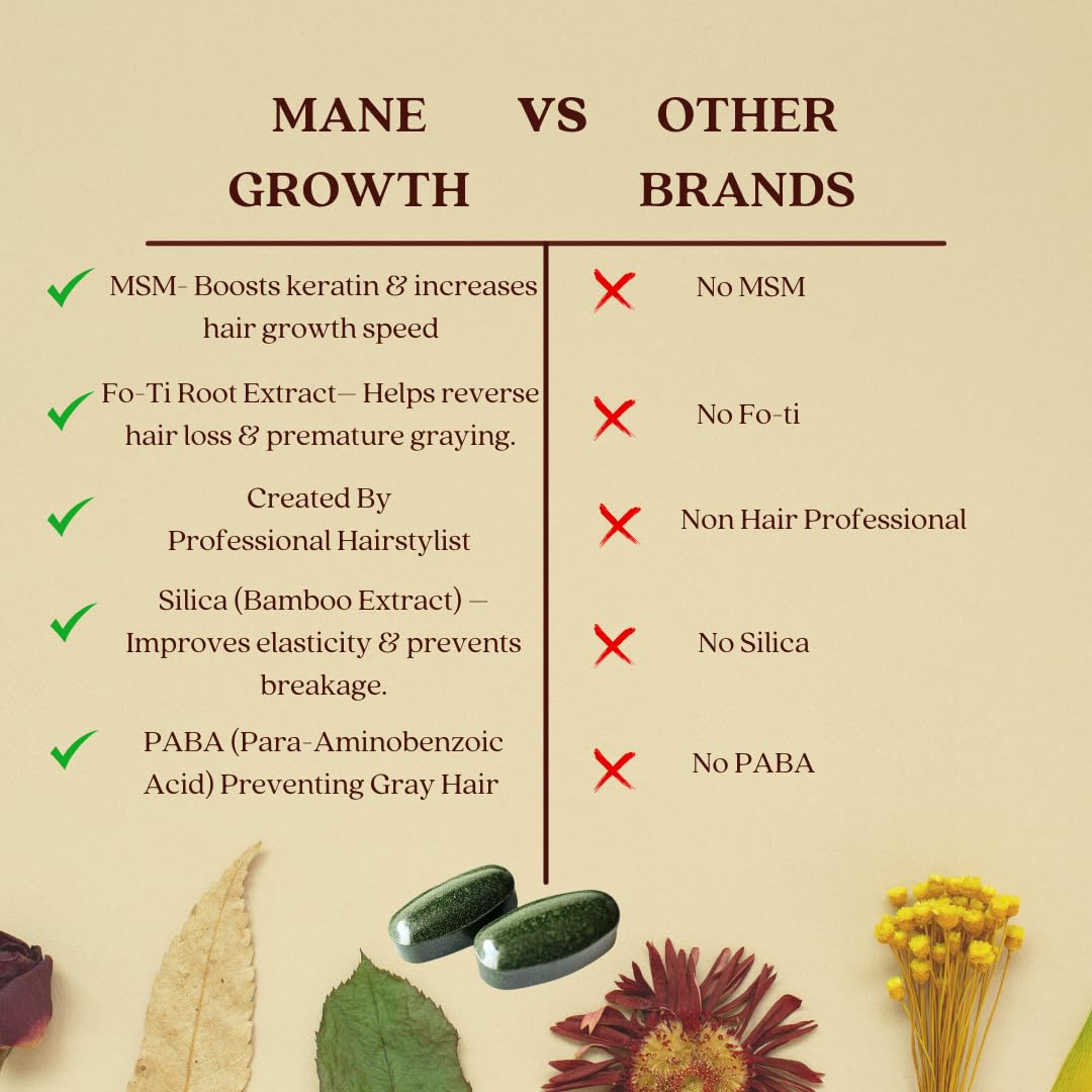 Mane Growth Hair Vitamins - All Natural MSM Biotin Vitamins for Women & Men - Supports Healthy Hair Growth - 60 Tablets