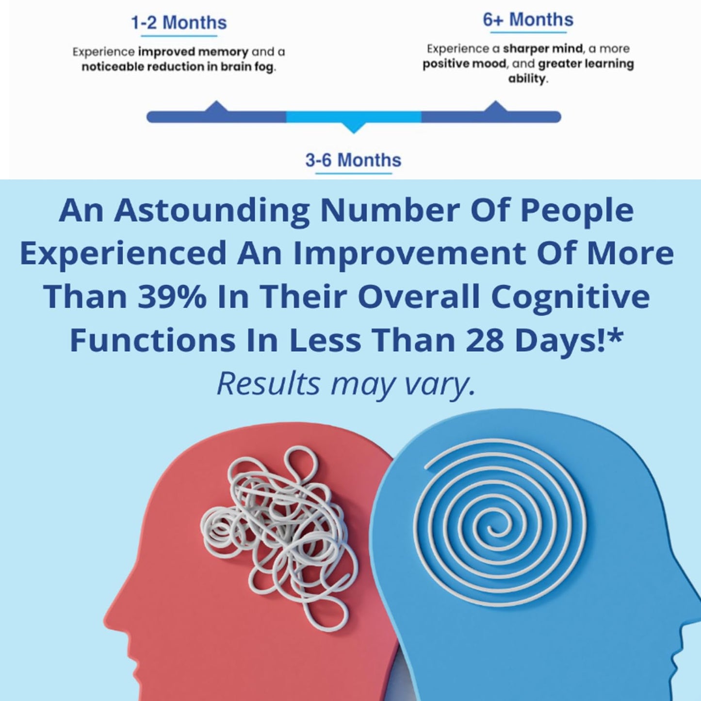 Provasil Boost Memory Intensifies Focus Increase Mental Performance Capsule 60