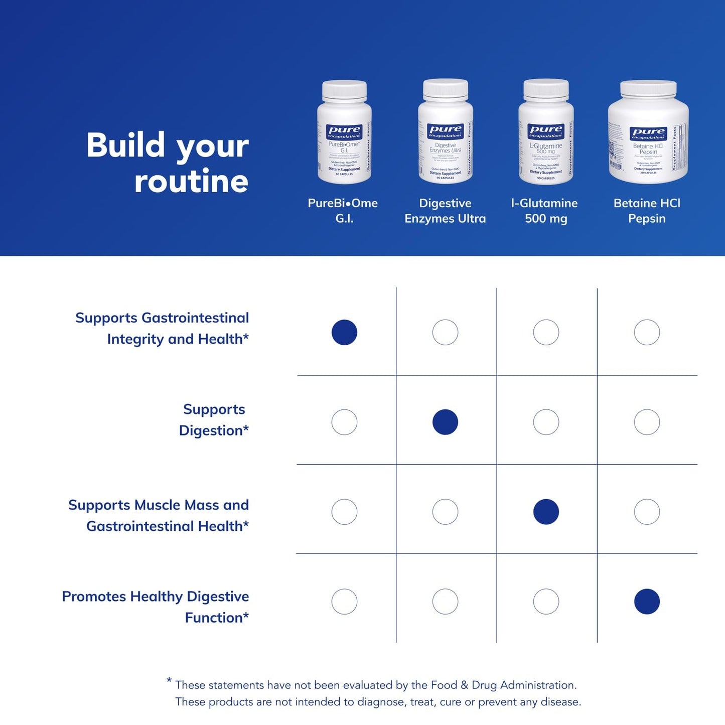 Pure Encapsulations PureBi•Ome G.I. 60 Capsules