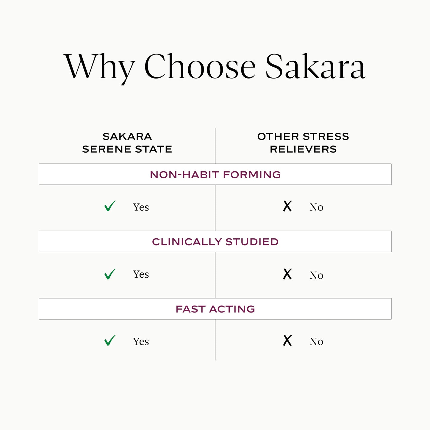 SAKARA Serene State Stress Relief Gummies 56 Gummies