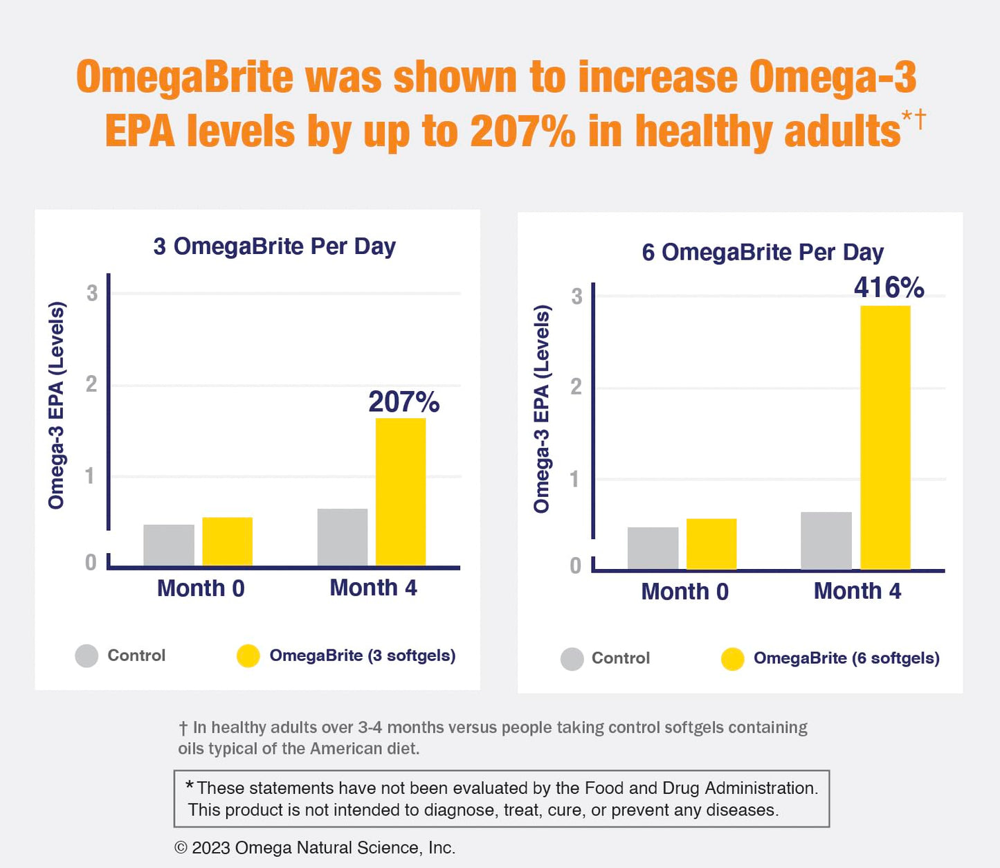 OmegaBrite 7010MD Advanced Omega-3 Formula Softgel, 60 Count