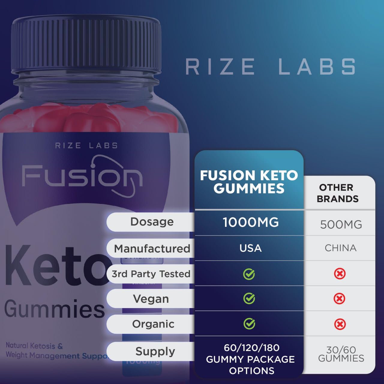 Rize Labs Keto Fusion ACV Gummies 60 Count