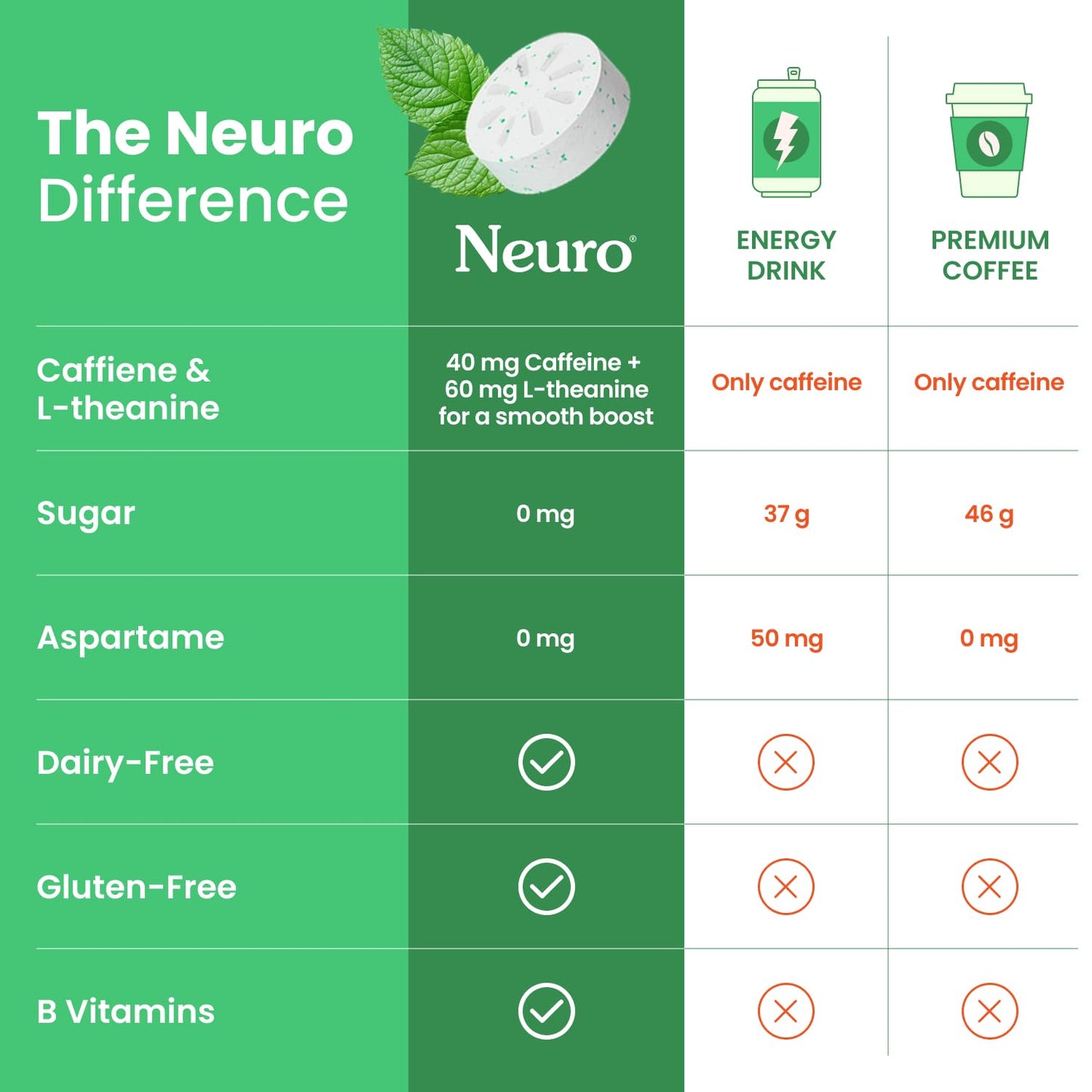 Neuro Energy & Focus Duo Chewing Gum, Spearmint & Peppermint, 180 Count