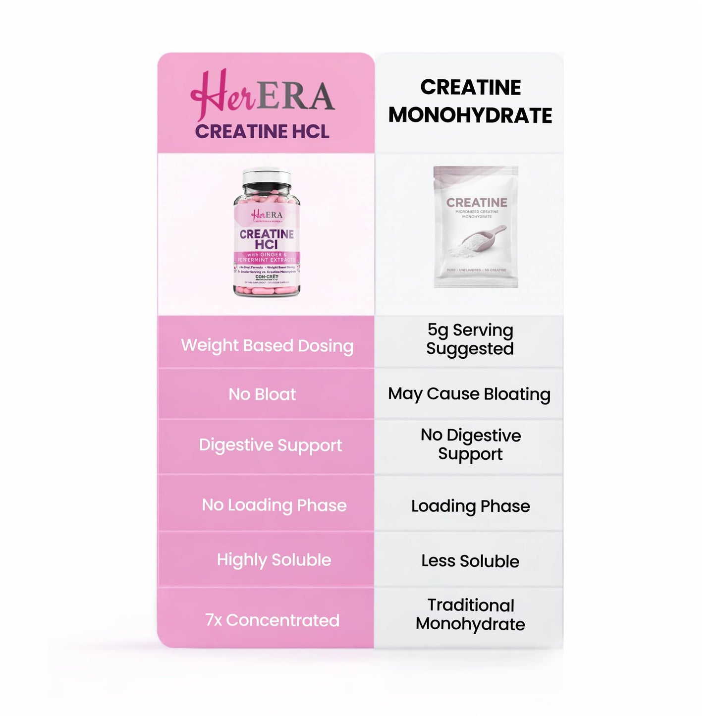 Her ERA Creatine HCl for Women - 120 Capsules