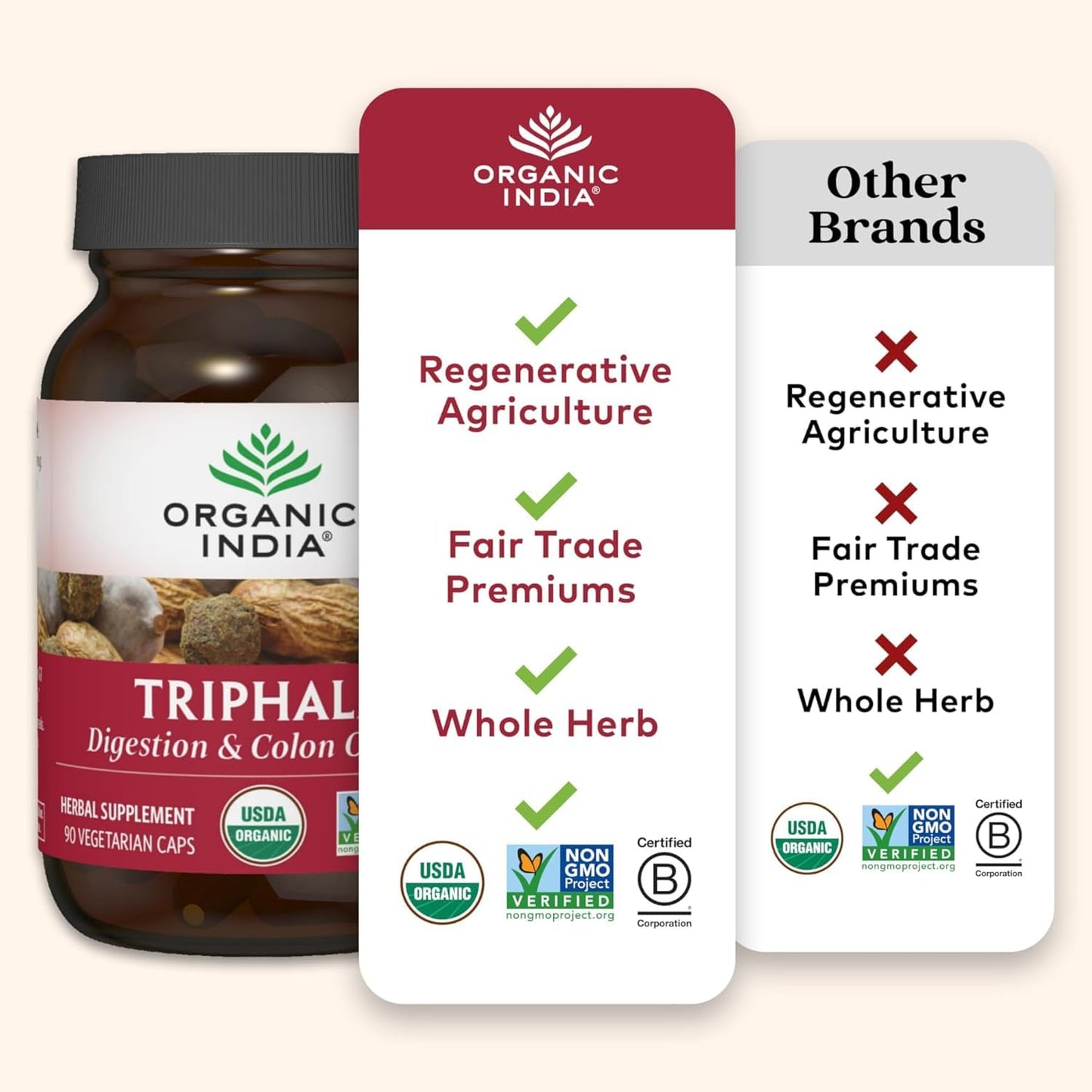 ORGANIC INDIA Triphala Capsules 60 Count