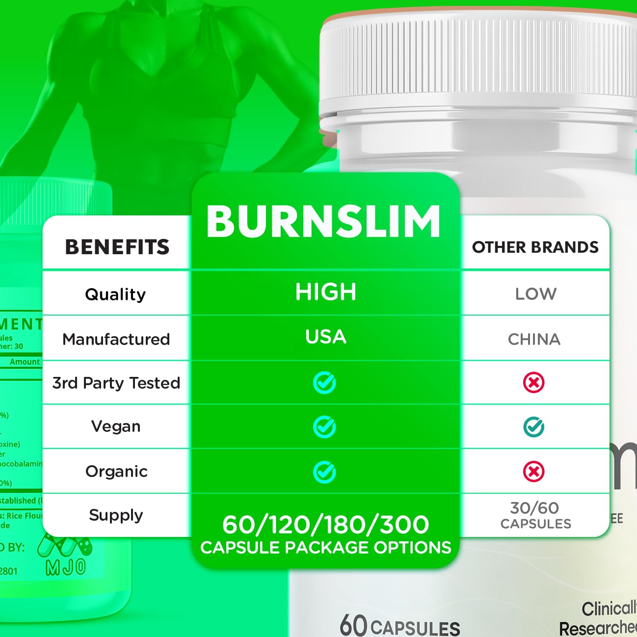 MJO Burn Slim Capsules 300 Capsules
