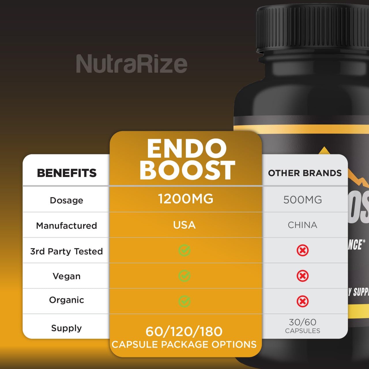 NutraRize Endoboost for Men Capsules, 60 Count
