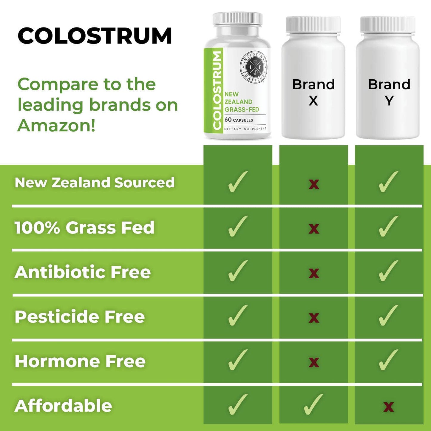 Intestinal Fortitude Colostrum Capsules 500 mg, 60 Count
