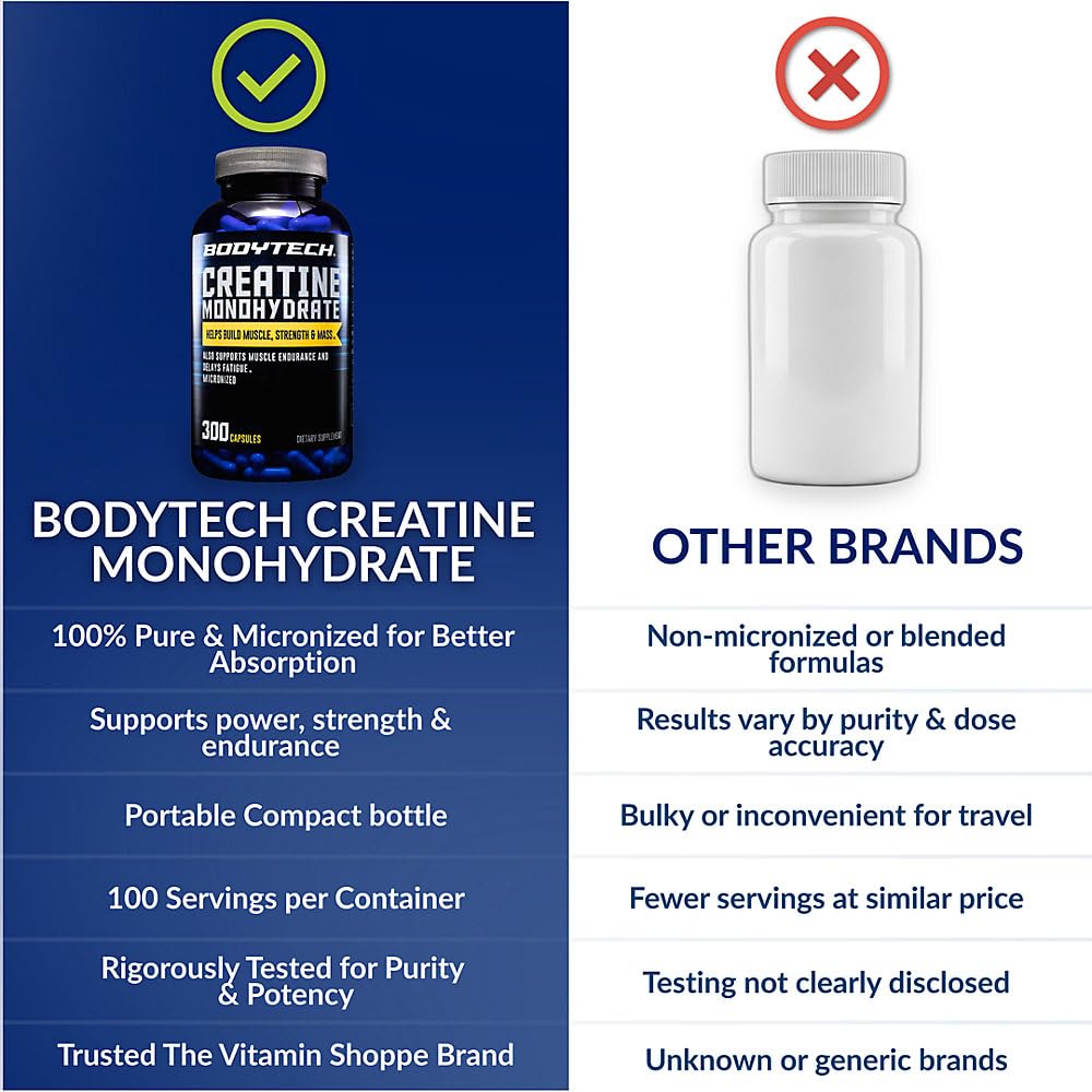 BodyTech Creatine Monohydrate Capsules 2250 mg per Serving, 300 Capsules