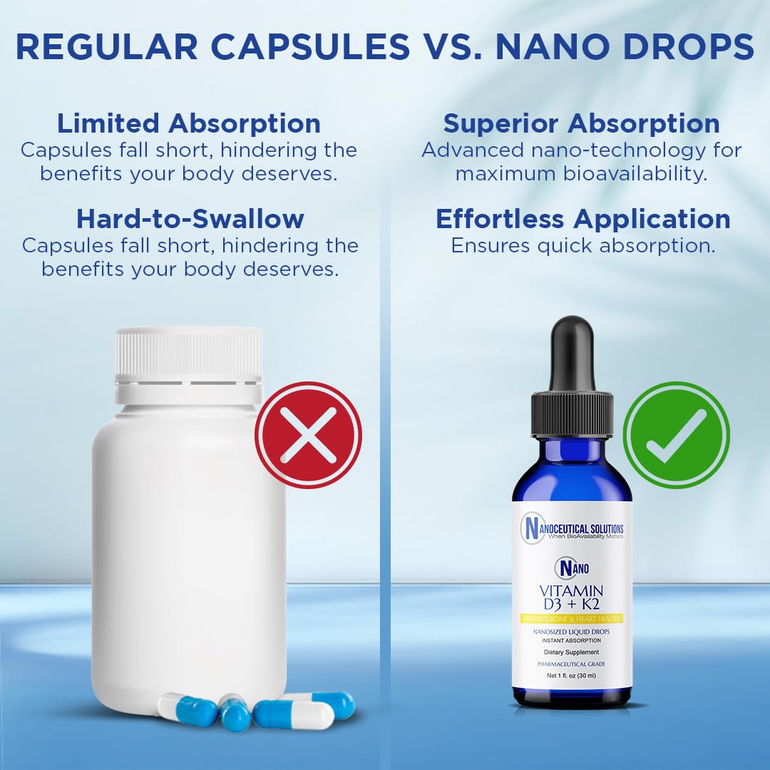 Nanoceutical Solutions Nano Vitamin D3+K2 Nanosized Liquid Particles Capsule, 1 Capsule