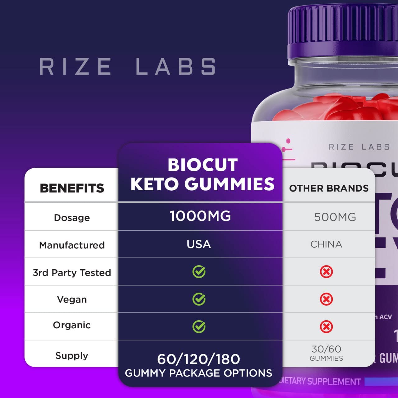 Rize Labs Biocut Keto ACV Gummies 180 Gummies
