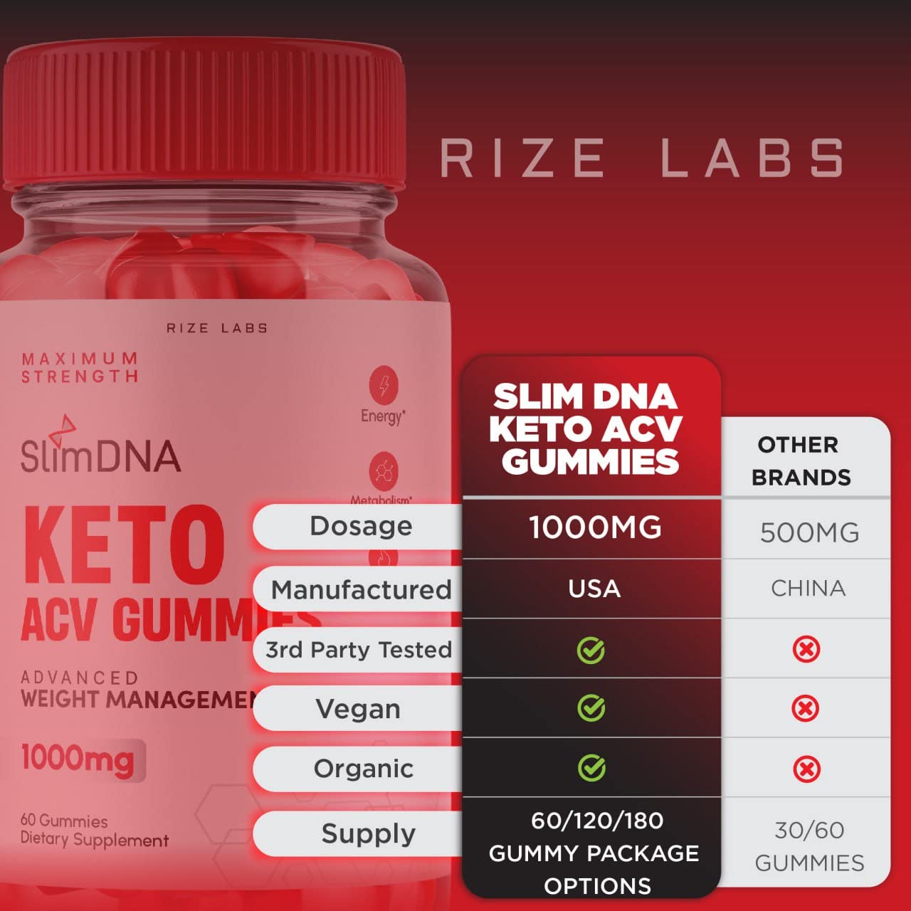 rize labs SlimDNA Keto Gummies with Apple Cider Vinegar (ACV), 120 Gummies