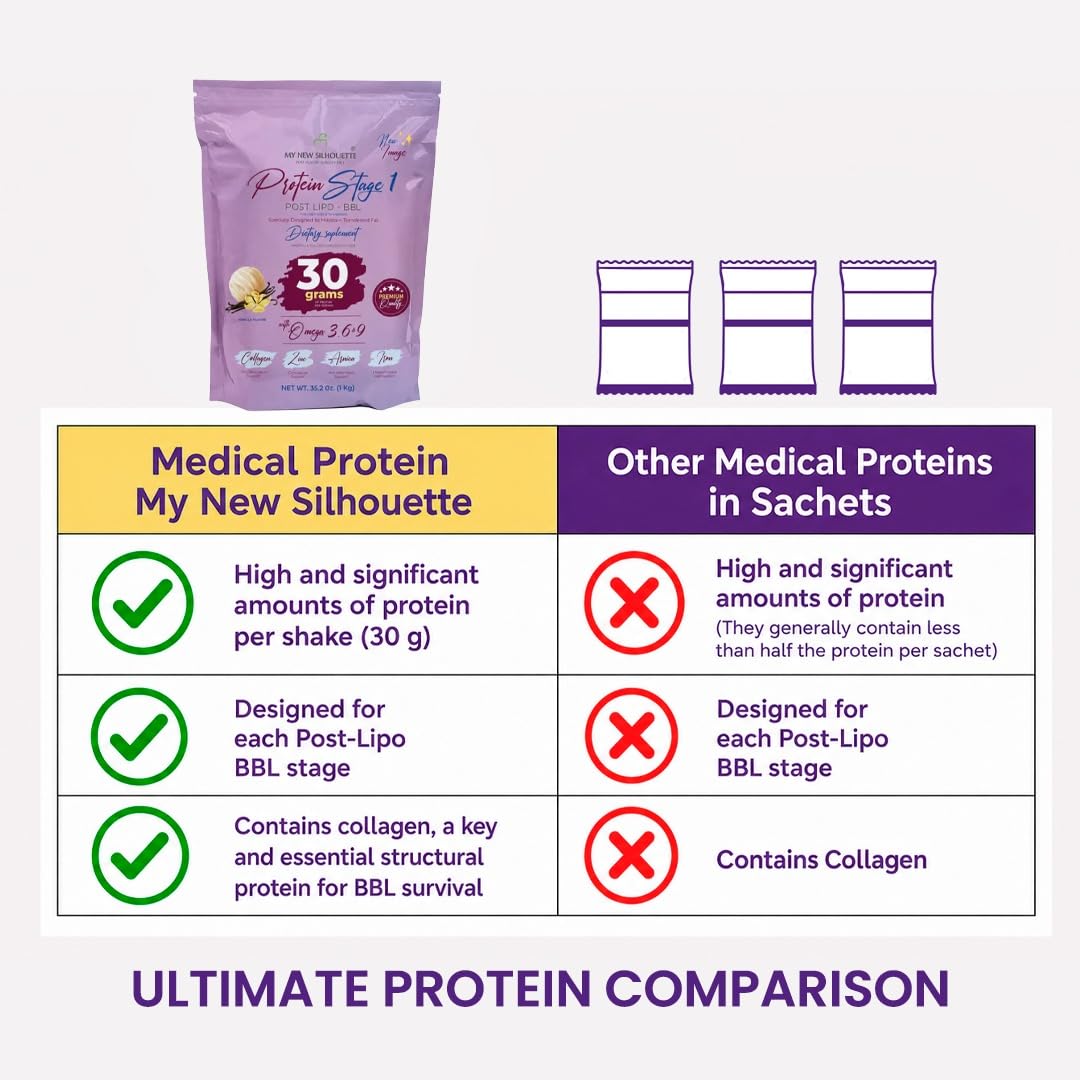 MI NUEVA SILUETA My New Silhouette Stage 1 Isolated Medical-Grade Whey Protein Powder, Strawberry, 35.274 oz