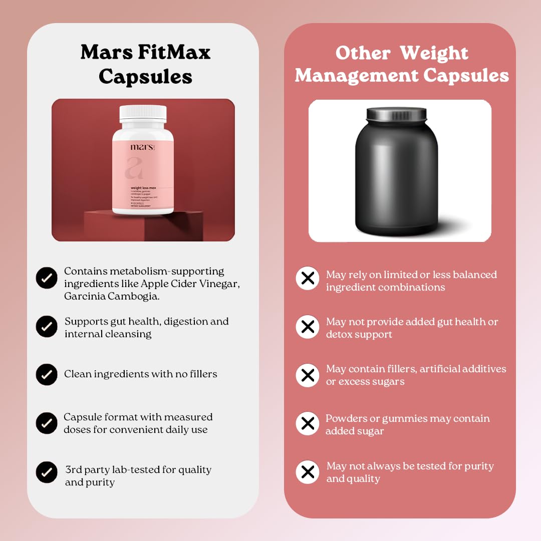 Mars by GHC Fitmax Capsule 1 Count