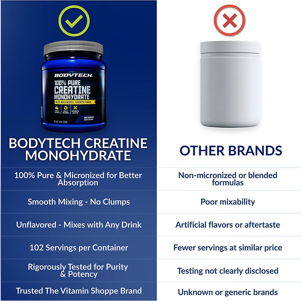 BodyTech Creatine Monohydrate Powder 18 oz, 102 Servings