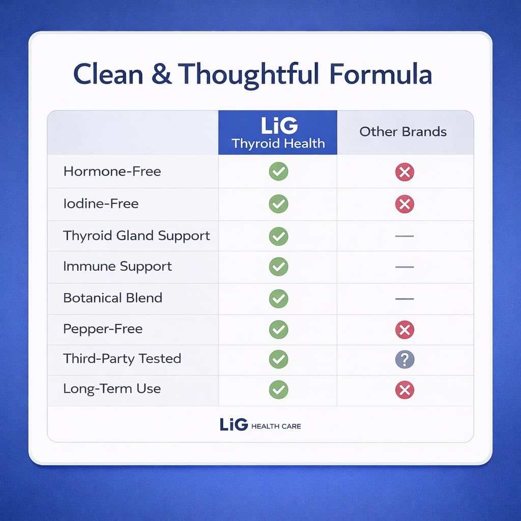LIG Health Care Thyroid Health - Natural Herbal Supplement for Thyroid Nodules & Hormone Balance - Supports Metabolism & Immune Health with Honeysuckle & Selenium, 60 Capsules