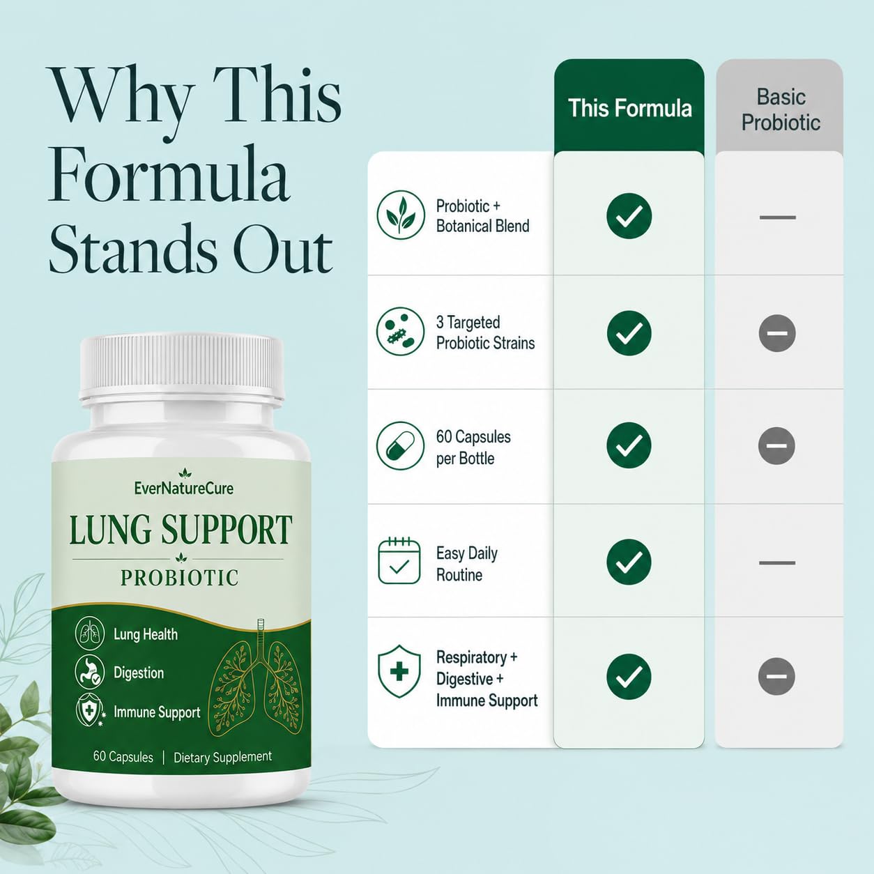 EVERNATURECURE Lung Support Probiotic Capsule, 60 Capsules
