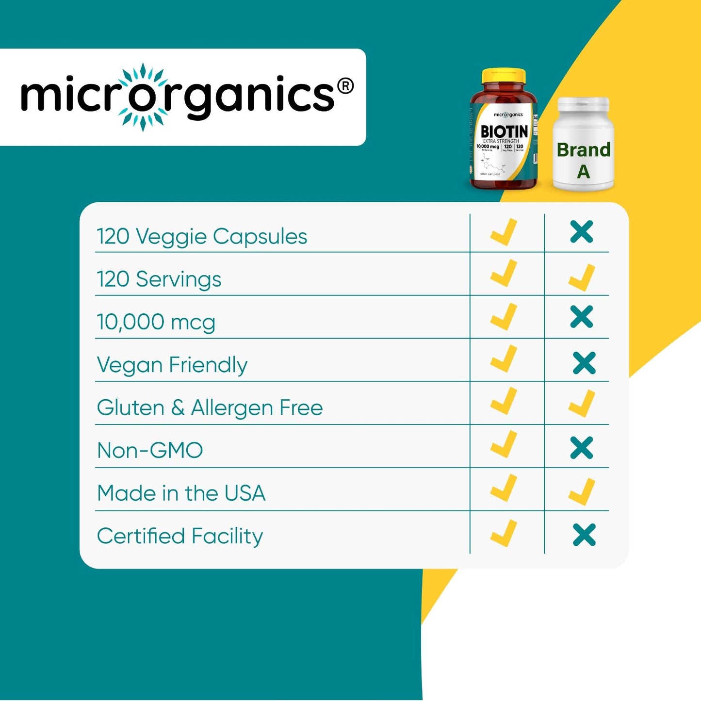 MICRORGANICS Biotin 10,000 mcg Extra Strength – Supports Hair, Skin & Nail Health, and Energy Metabolism – High Potency Vitamin B7 – 120 Vegan Capsules