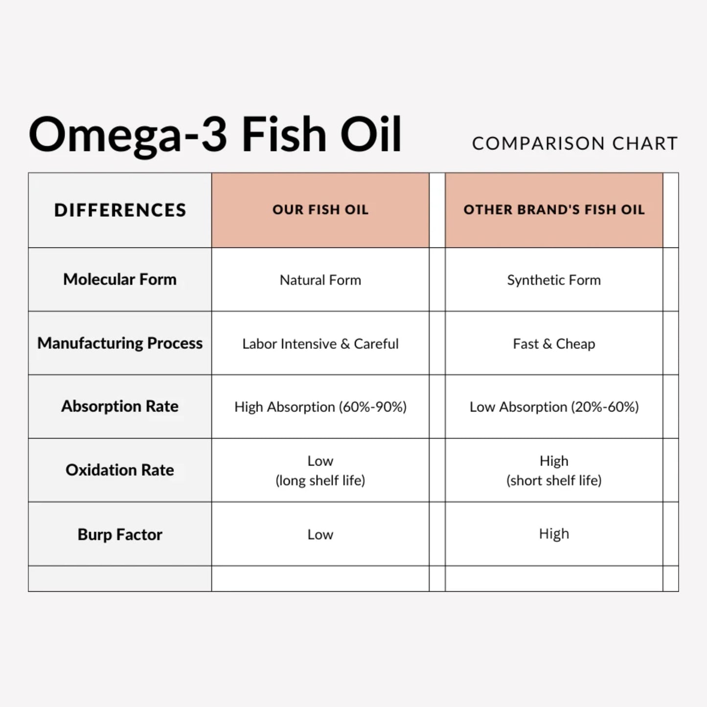 Utzy Naturals Omega-3 Fish Oil Softgels, 60 Softgels