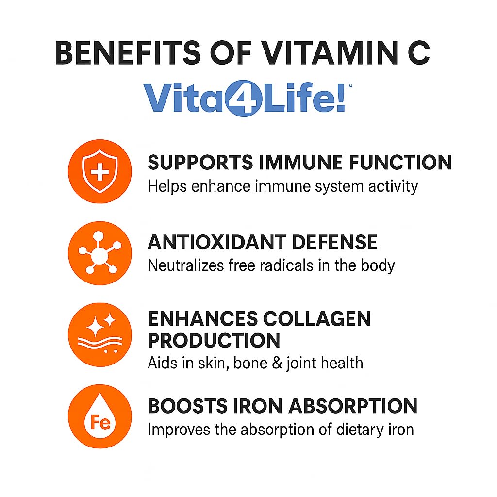 Vita4Life Vitamin C 1000mg with Zinc & Bioflavonoids, 240 Capsules