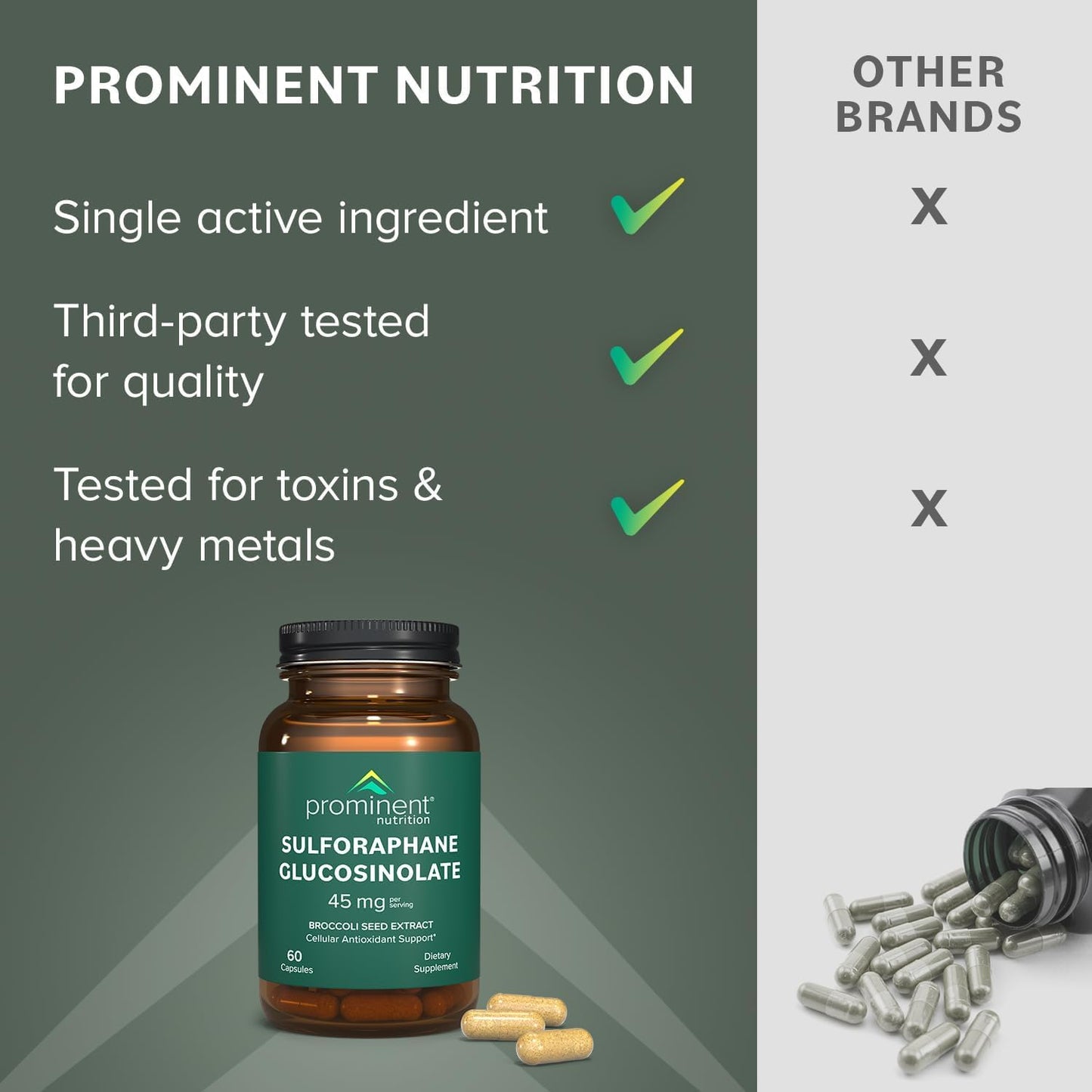 Prominent Nutrition Sulforaphane Glucosinolate Supplement, Cellular Antioxidant Support, 45 mg Capsules, 60 Count
