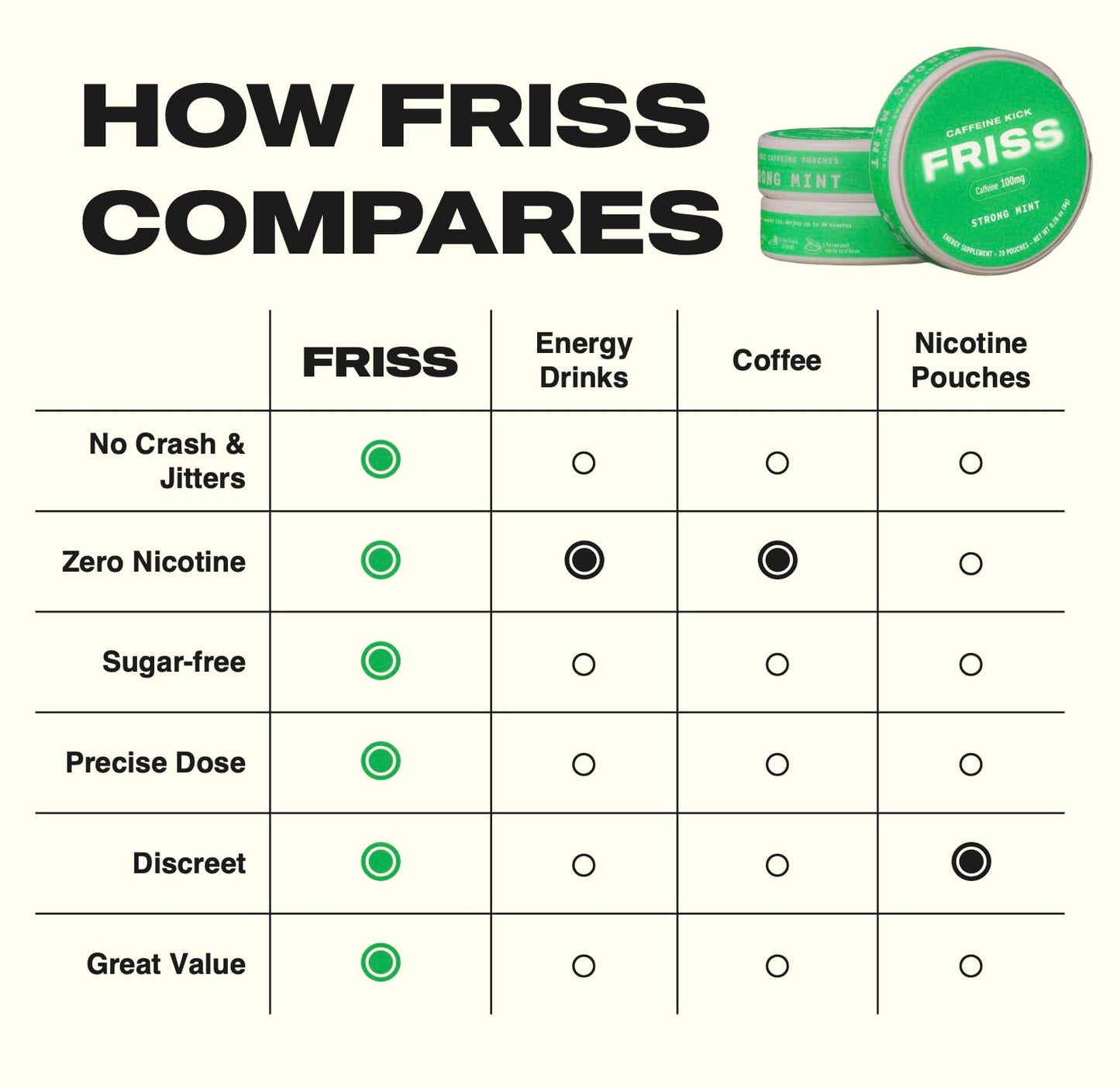 FRISS Caffeine Pouch Chewable 100mg, 20 Pouches