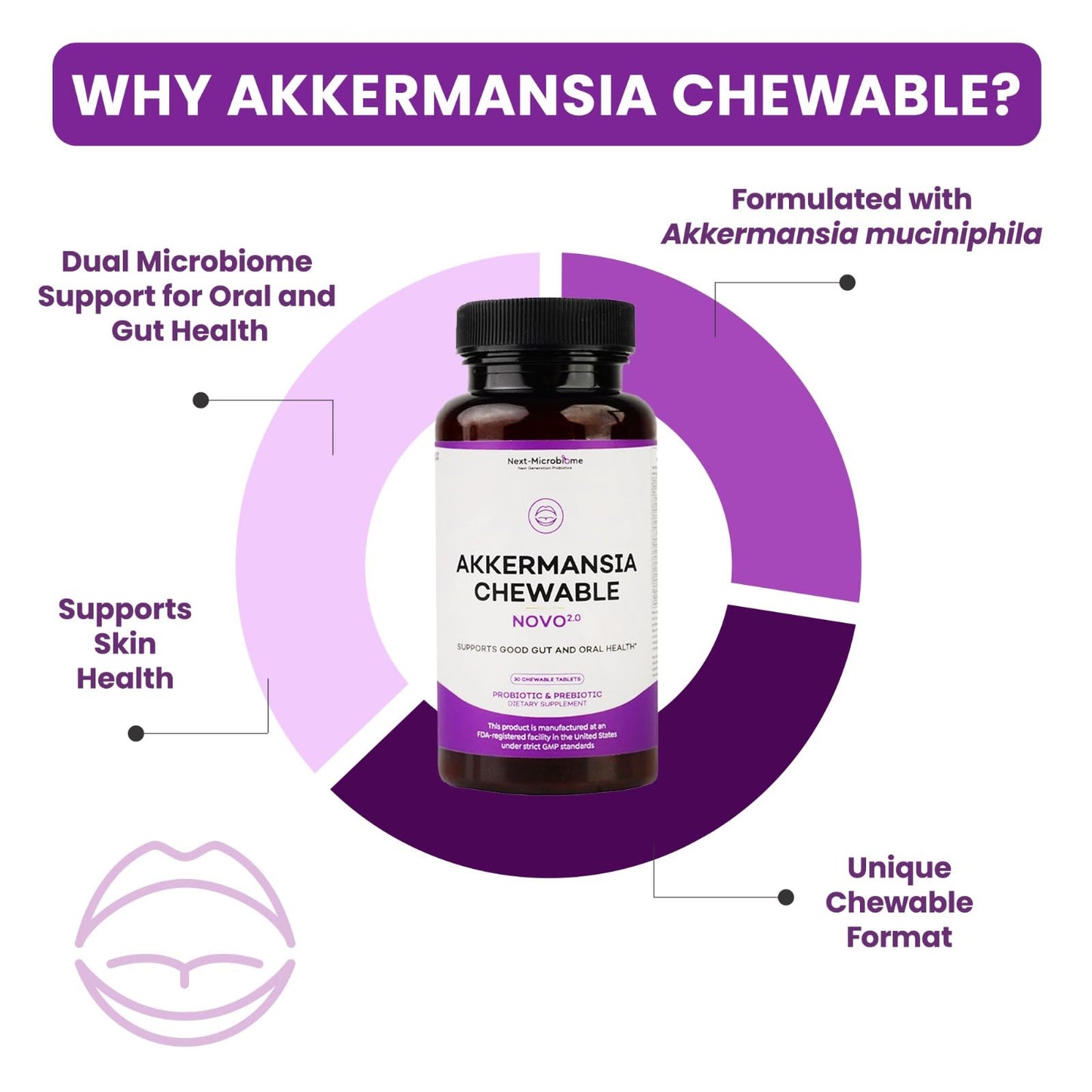 NEXT-MICROBIOME Akkermansia Probiotic and Prebiotic Supplement NOVO 2.0 with HMO Chewable, 30 Tablets