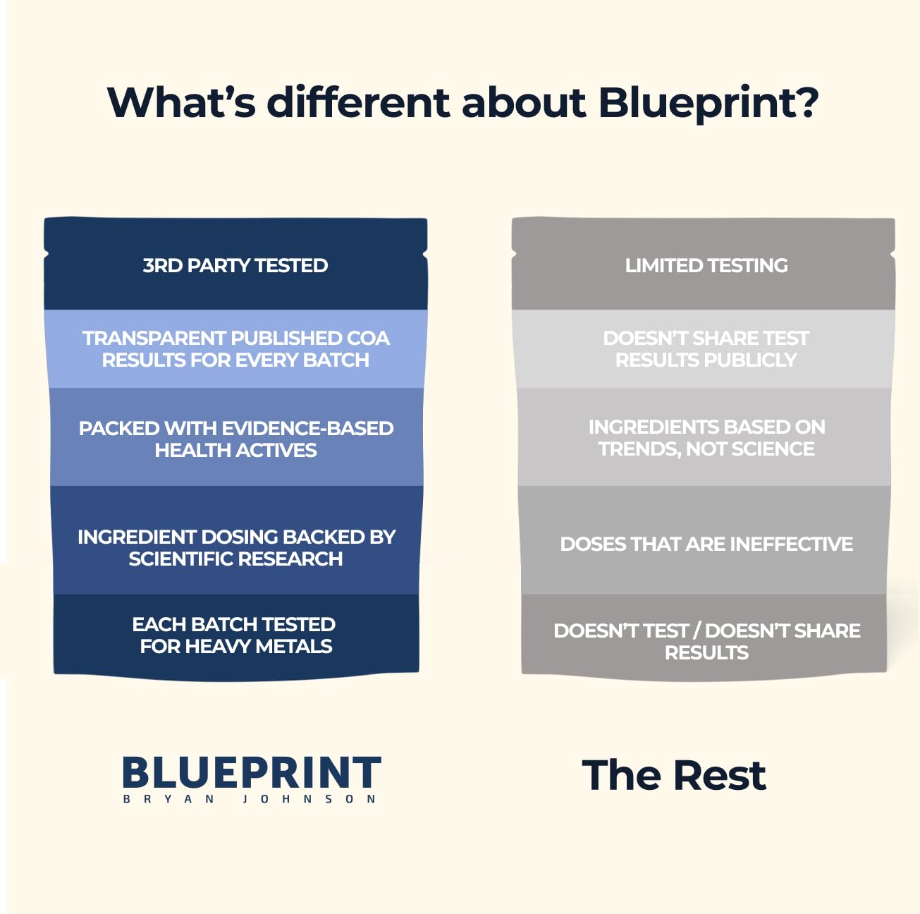 Blueprint Bryan Johnson Super Shroom Coffee Powder 30 Servings
