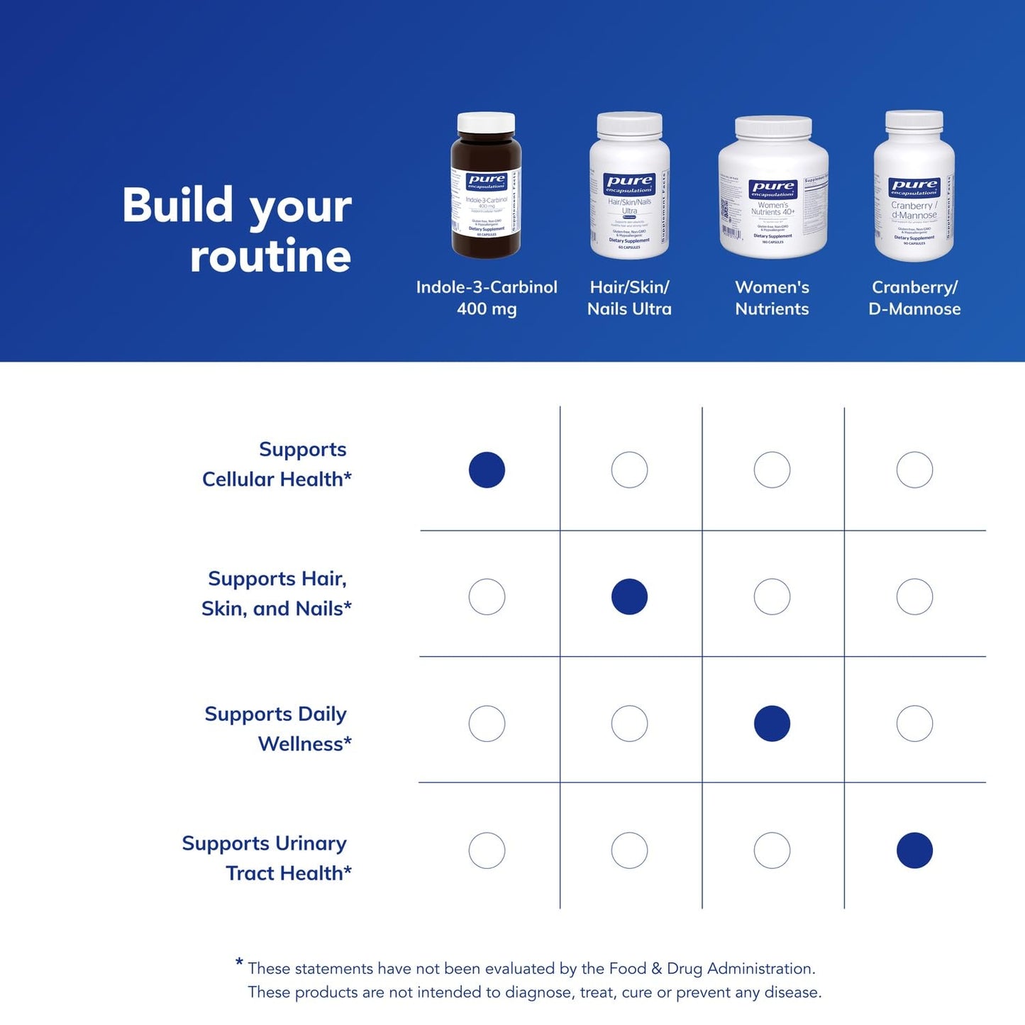 Pure Encapsulations Indole-3-Carbinol Capsules, 60