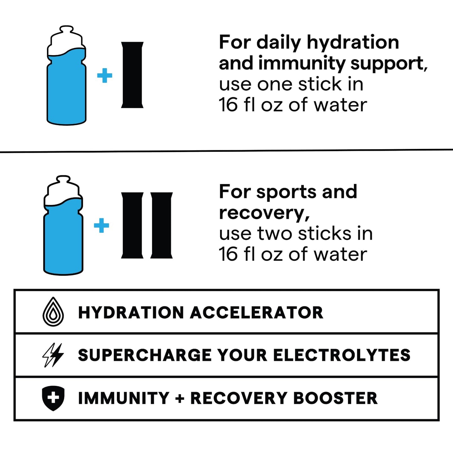 SOS Hydration Electrolyte Powder Packets, 3.38 oz (Pack of 4)