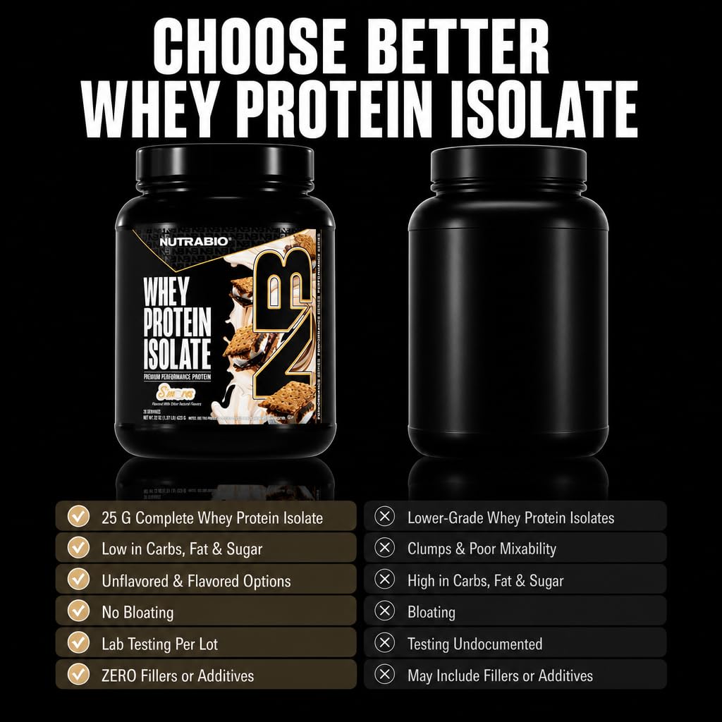 NutraBio 100% Whey Protein Isolate Protein Powder, S'Mores, 22 Servings