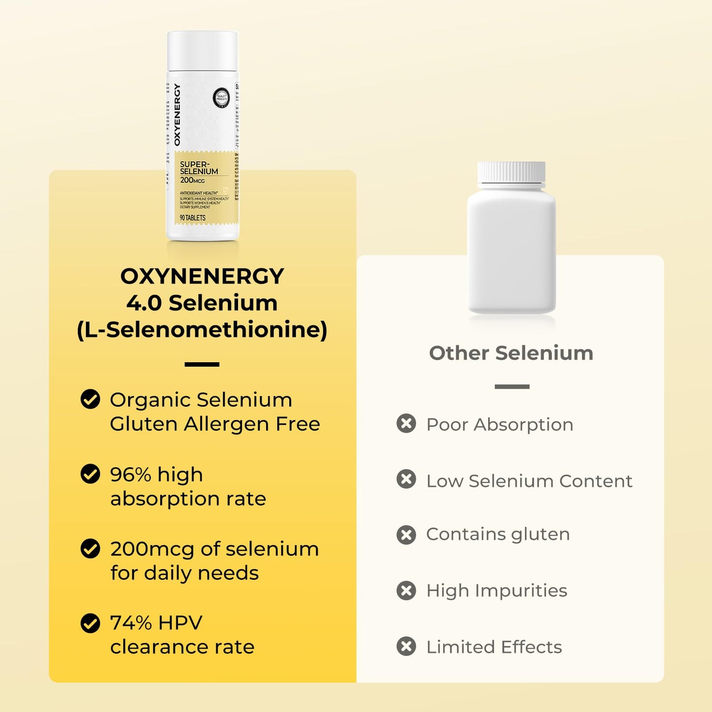 OxyEnergy Selenium L-Selenomethionine 200 mcg Tablets, 90 Count