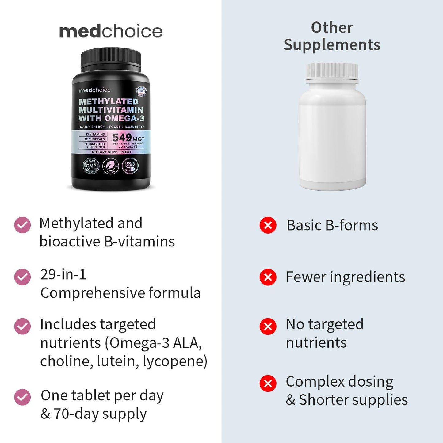 MEDCHOICE Complete 29-in-1 Methylated Multivitamin for Men & Women with Omega-3, Once Daily, 13 Vitamins, 12 Minerals, 4 Targeted Nutrients, Active B12, 5-MTHF Folate, P5P B6, Vegan, 70 Servings (3-Pack), 210 Tablets