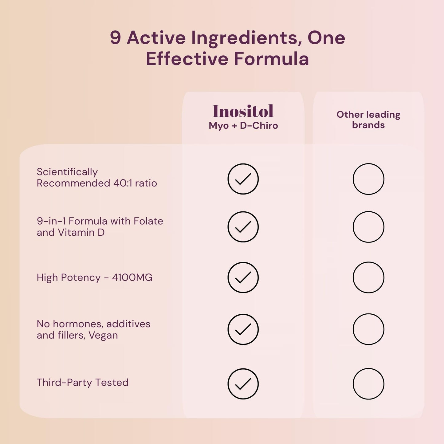 QSTA Myo-Inositol & D-Chiro Inositol Capsule 360-Count