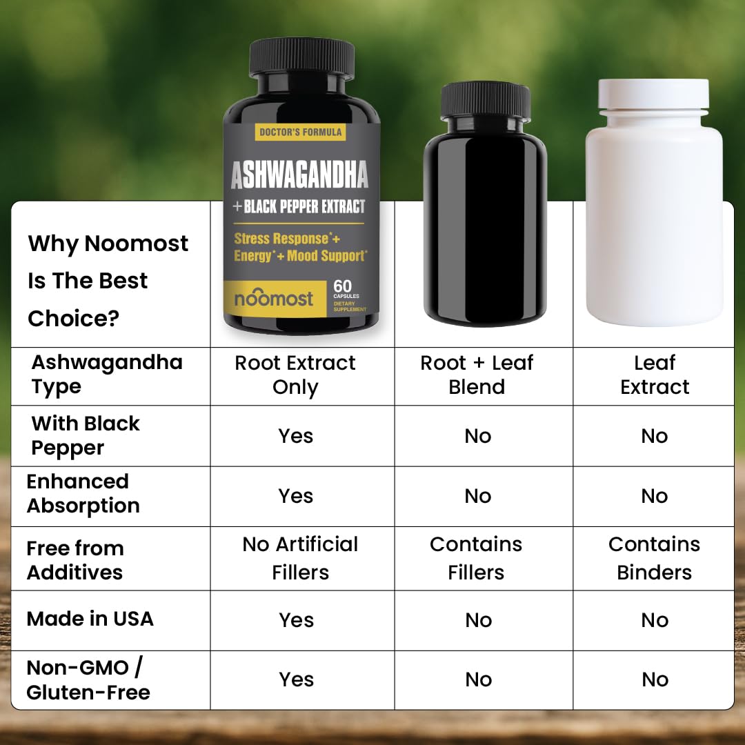 NooMost Ashwagandha Root Extract 15:1 with Black Pepper Capsule 60 Count