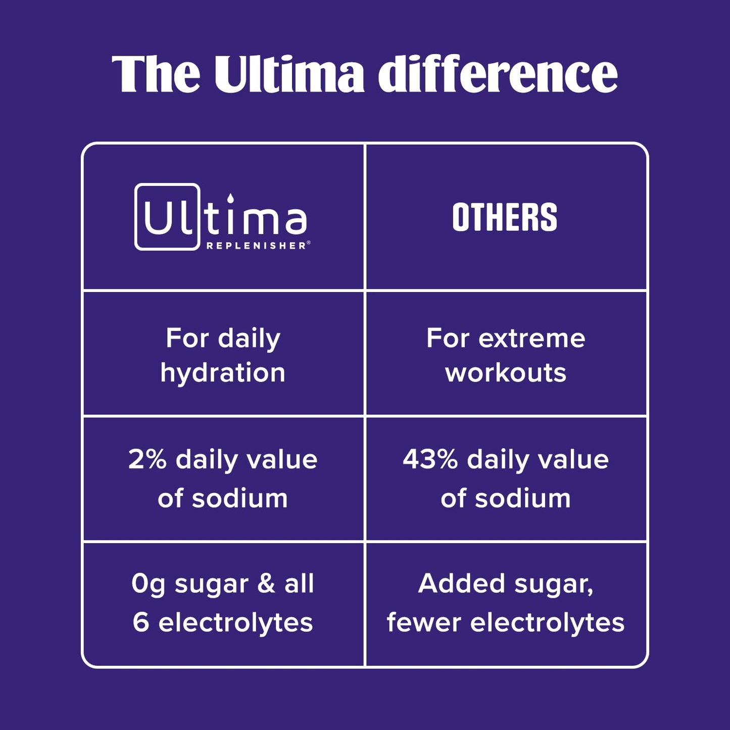 Ultima Replenisher Watermelon Electrolytes Powder, 30 Servings