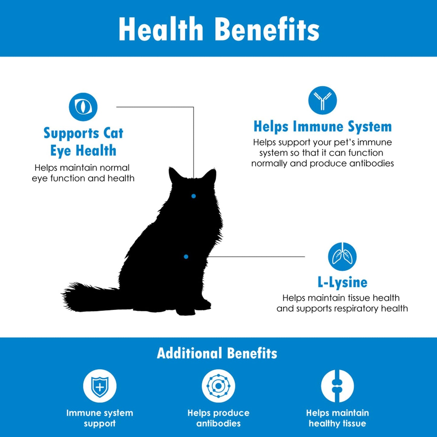 Pet Health Solutions L-Lysine for Cats Tablets, 1 Tablet