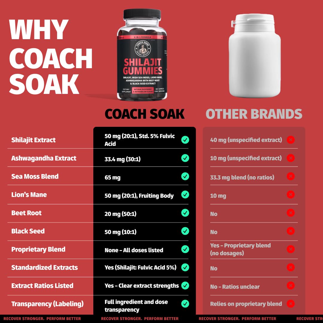 Coach Soak Shilajit Gummies Raspberry Watermelon Flavor 60 Count