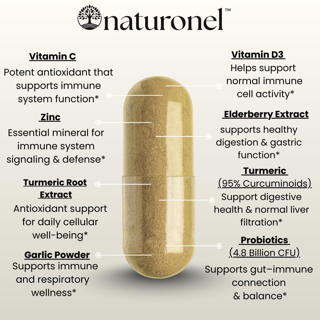 Naturonel Viracid Complete Capsules 60