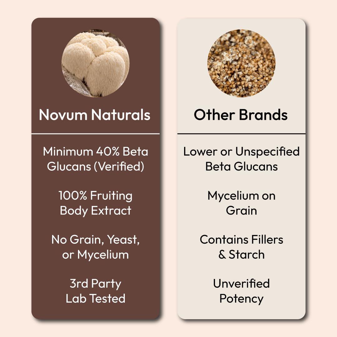 Novum Naturals Lion’s Mane Mushroom Extract Capsules 120 Count