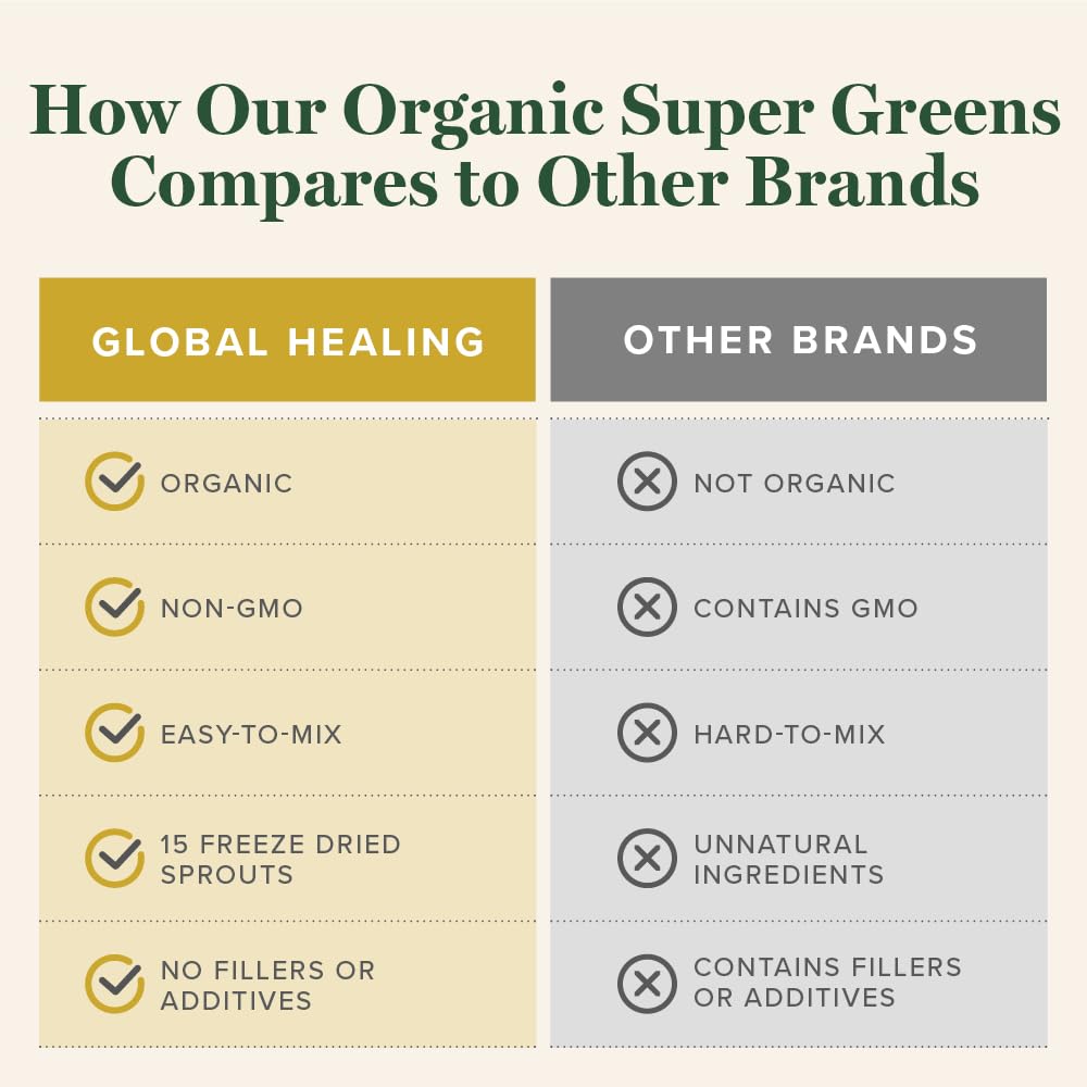 Global Healing Center Organic Super Greens Powder Blend - Greens Superfood Powder with 15 Raw Whole Sprouts, 9.5 Ounce