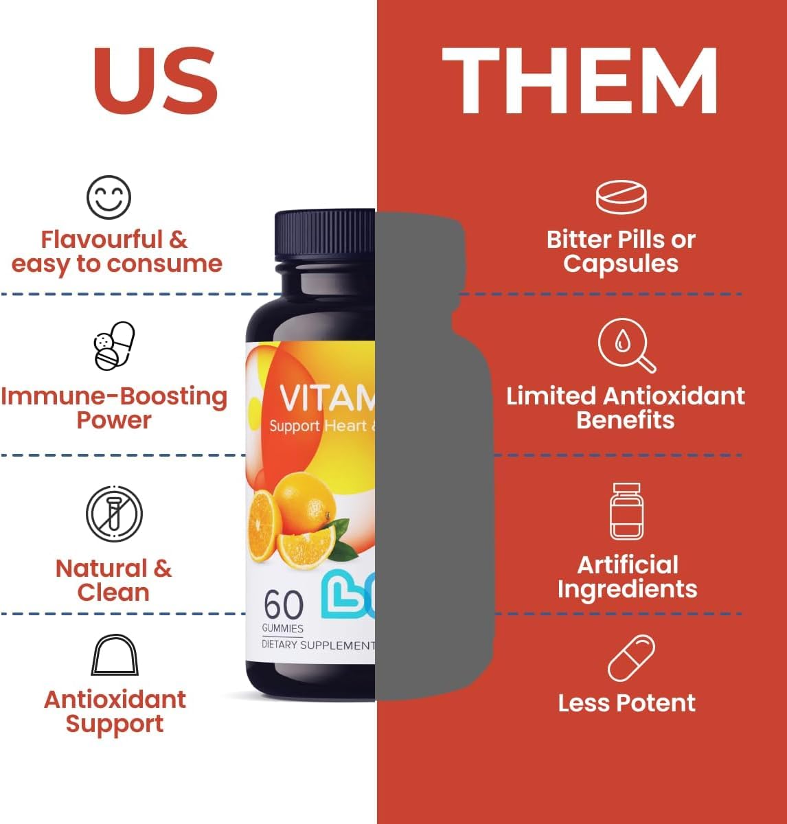 LIVS Vitamin C 1000mg Gummies 30 Count