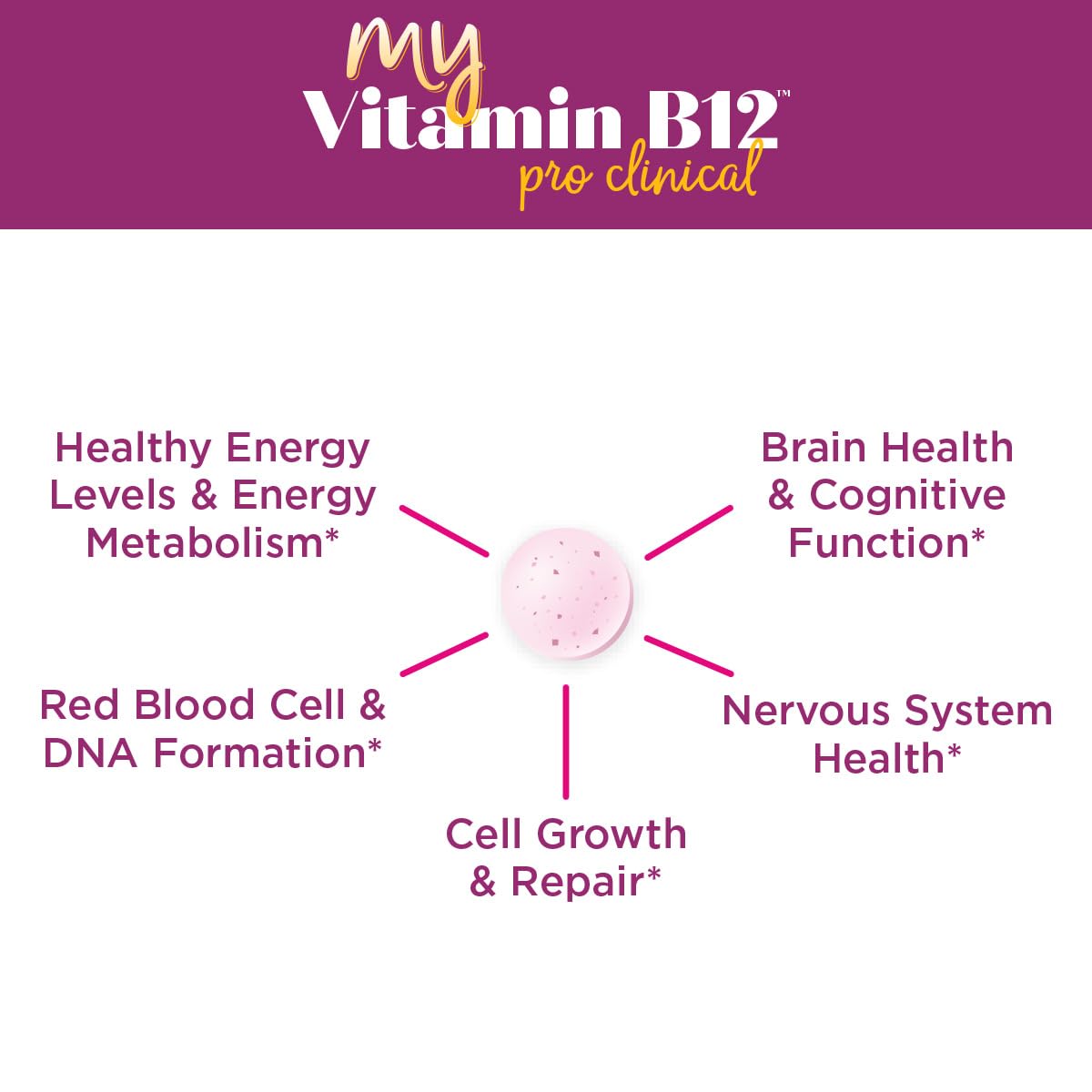 Purity Products MyVitamin B-12 ProClinical Melt Methylcobalamin B12 with B6, D3, Folic Acid, Biotin – High Absorption MecobalActive B12-30 Melting Tablets, 30 Count
