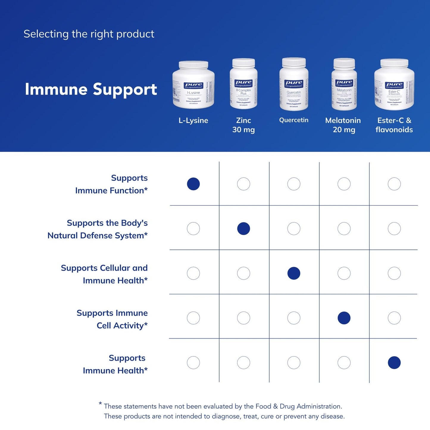 Pure Encapsulations L-Lysine Capsules 270 Capsules