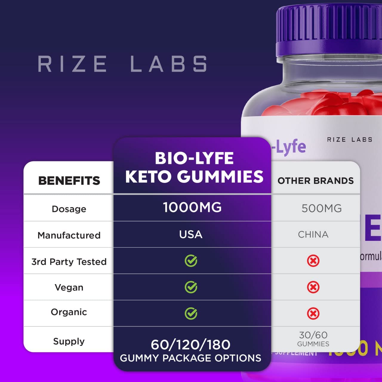 Rize Labs BioLyfe Keto ACV Gummies Advanced Formula Apple Cider Vinegar Maximum Strength, 60 Gummies