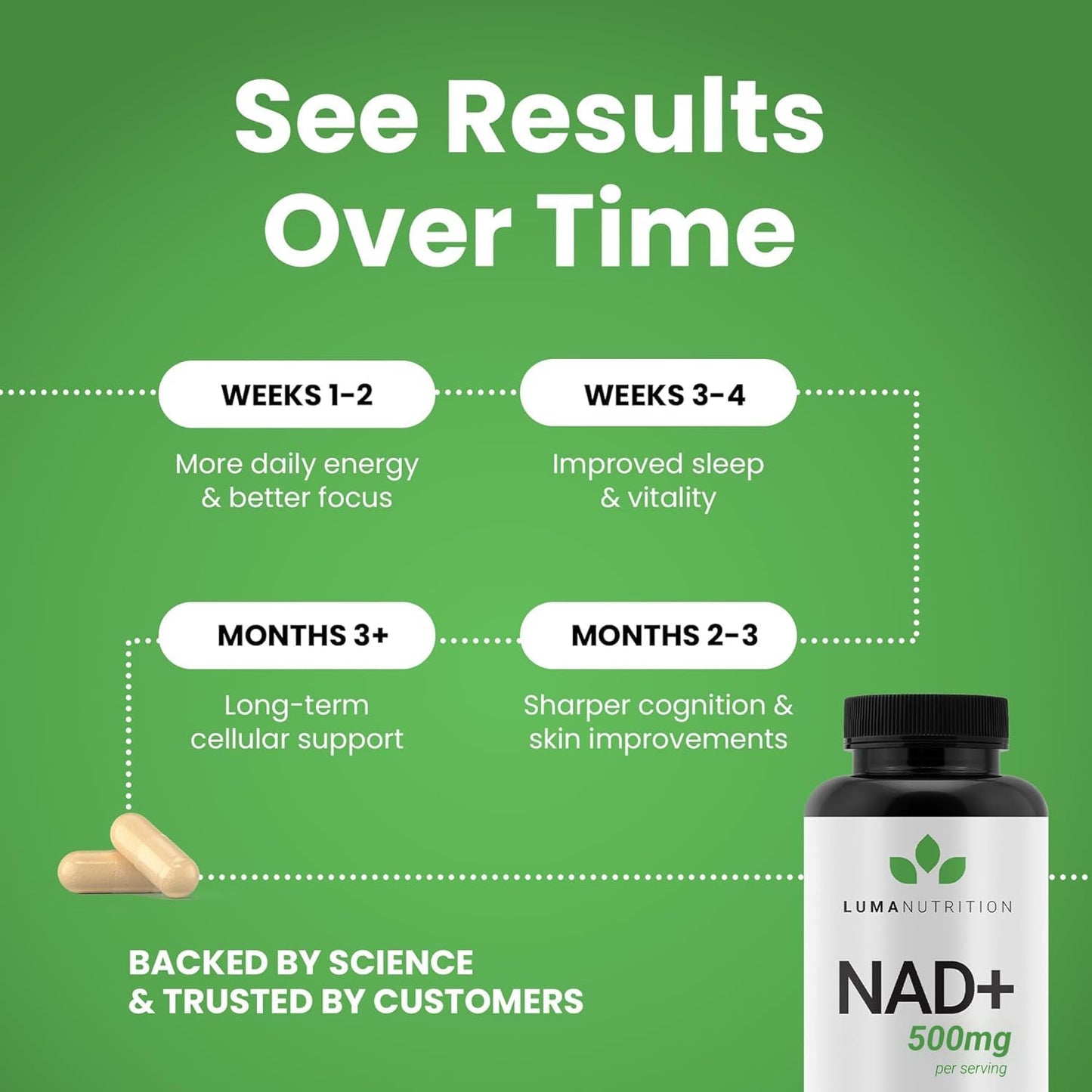Luma Nutrition NAD+ Supplement 1000mg (500mg per Capsule) Capsules 120
