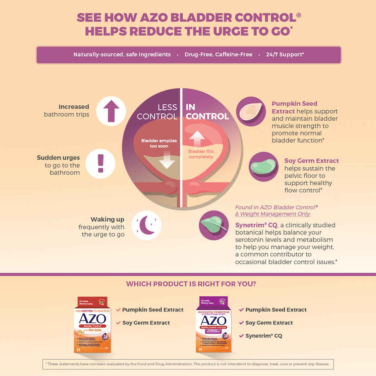 AZO Bladder Control with Go-Less Daily Supplement Capsule, 54 Count
